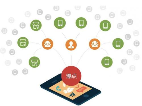 富文镇为什么越来越多的企业通过软文营销来引流